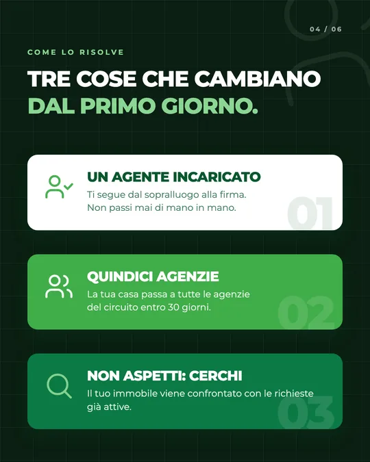Una slide dei caroselli di RE POINT Group