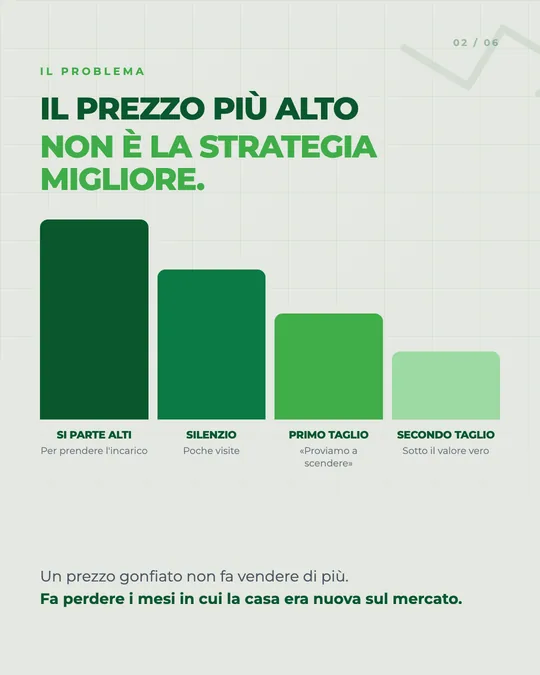 Una slide dei caroselli di RE POINT Group