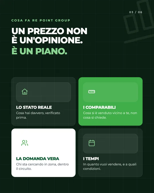 Una slide dei caroselli di RE POINT Group