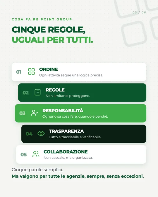 Una slide dei caroselli di RE POINT Group