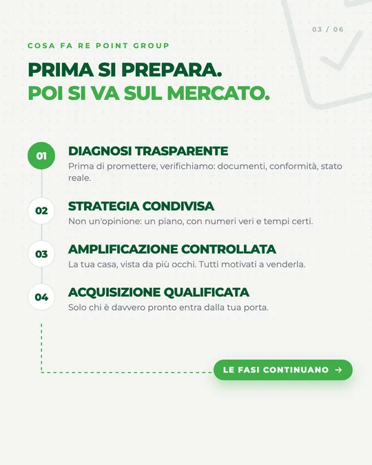 Una slide dei caroselli di RE POINT Group