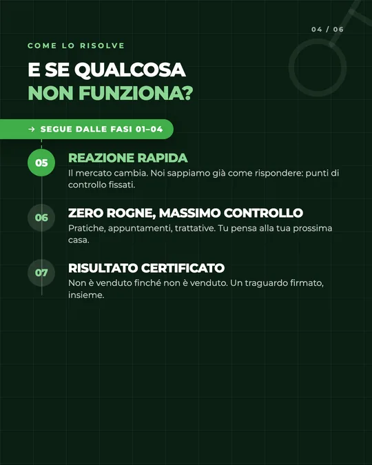 Una slide dei caroselli di RE POINT Group